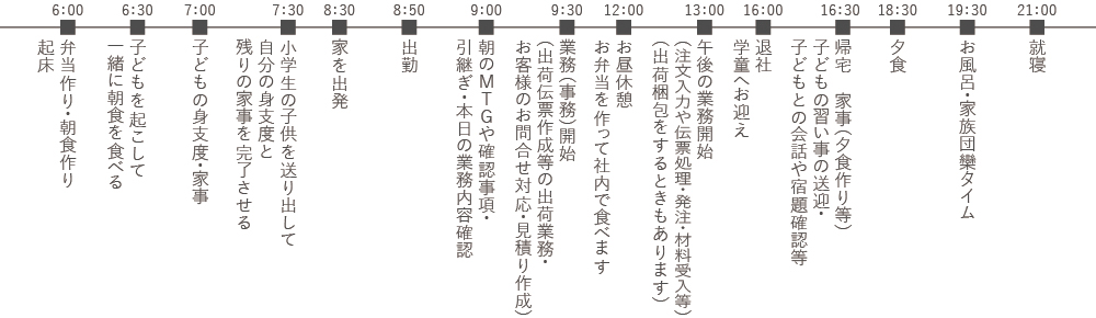 スケジュール表