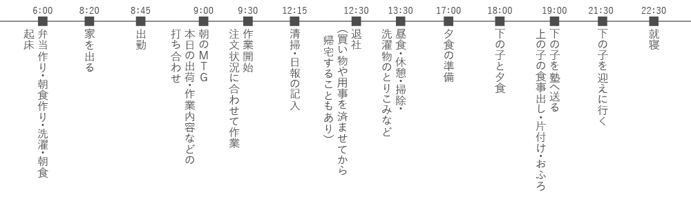 スケジュール表