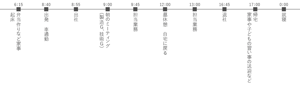 スケジュール表