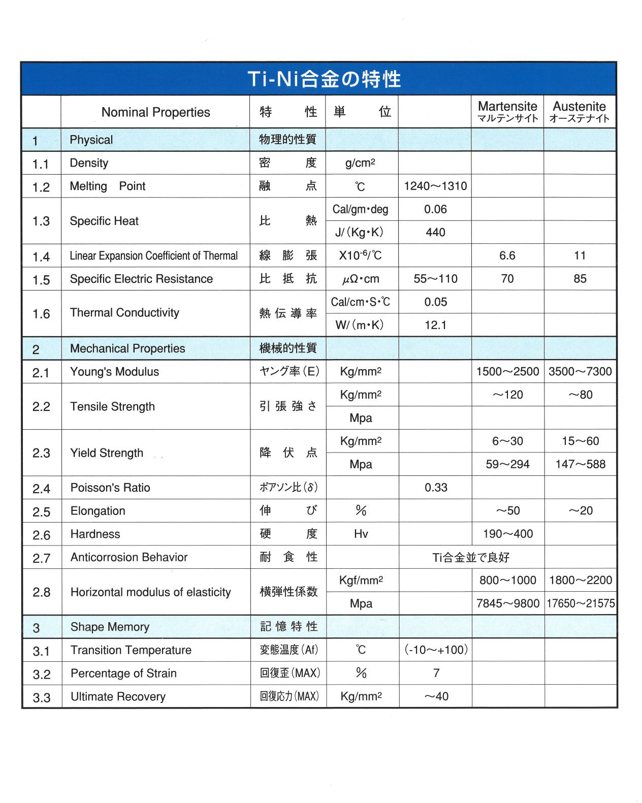 形状記憶合金のメカニズム画像